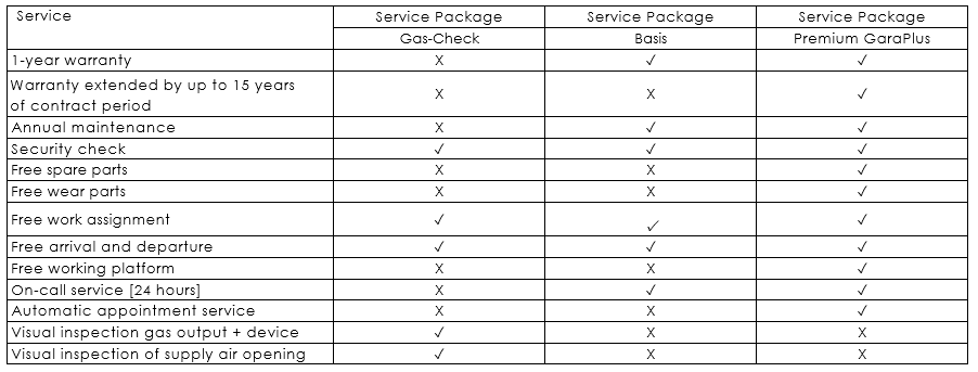 schwank service packages